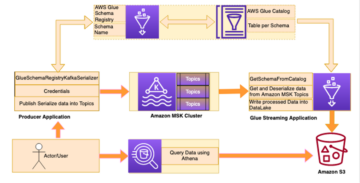 Aplicativo de streaming do AWS Glue para processar dados do Amazon MSK usando o AWS Glue Schema Registry | Amazon Web Services