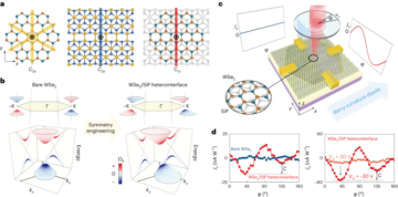 Bogyógörbület dipólus generálása és helicitás-spin konverzió szimmetria- nem illeszkedő heterointerfészek esetén - Nature Nanotechnology
