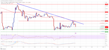 Bitcoin Price At Significant Risk of Crash Below $25,400