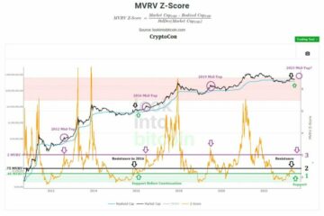Bitcoin Fiyatı Sallantılı Zeminde: Piyasa Analistleri Potansiyel Düşüşün 20,000 Dolar Seviyesine Uyardığı Uyarısında Bulundu