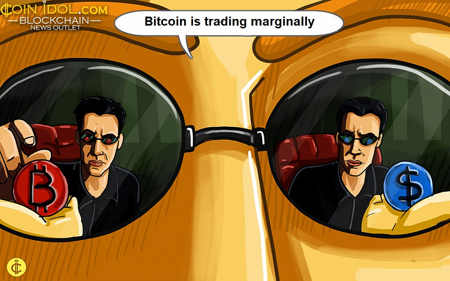Bitcoin is trading marginally