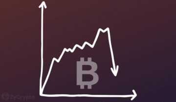 Bloomberg Analisti, BlackRock Spot BTC ETF Dosyalamasının Ortasında Bitcoin'in 20,000 Dolara Düşme Riski Altında
