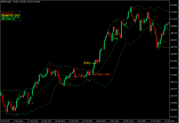 Bollinger Bands Arrow Breakout Forex Trading Strategy - ForexMT4Indicators.com