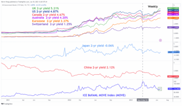 Acțiunile din SUA și ursul JPY riscă tranzacții dure în S2 - MarketPulse