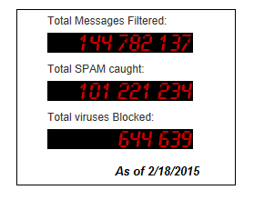 يقوم Comodo Antispam Gateway بتصفية 100 مليون بريد إلكتروني عشوائي - أخبار Comodo ومعلومات أمان الإنترنت