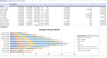 Create a Time Series Ratio Analysis Dashboard - KDnuggets
