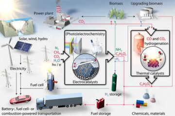 Електрокаталіз для сталого виробництва палива та хімікатів – Physics World
