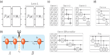 Produksi entropi keterikatan dalam Quantum Neural Networks
