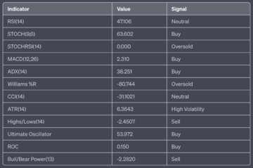 Análisis de precios de Ethereum (ETH / USD)