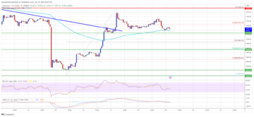 Ethereum Price Prints Bullish Technical Pattern, Why Close Above $1,780 Is Critical