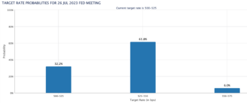 Kurs EUR/USD wydaje się ostrożny w pobliżu 1.0800 przed wydarzeniem Fed