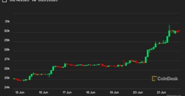 First Mover Asien: Bitcoin håller fast över 30.1 XNUMX $ när investerare njuter av BlackRock, Other Spot BTC ETF-anmälningar