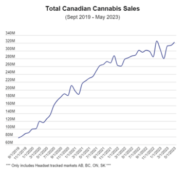 Viis aastat Kanada legaliseerimist