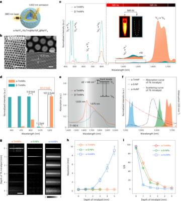 Nanocristale amplificate cu fluorescență în a doua fereastră în infraroșu apropiat pentru imagistica multiplexată dinamică în timp real in vivo - Nature Nanotechnology