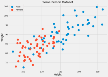 From Theory to Practice: Building a k-Nearest Neighbors Classifier - KDnuggets