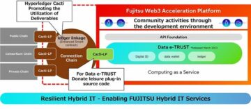 Fujitsu lanserar blockchain-samarbetsteknik för att bygga Web3-tjänster