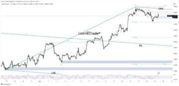 GBP/USD Price Overbought on Hotter than Expected Inflation