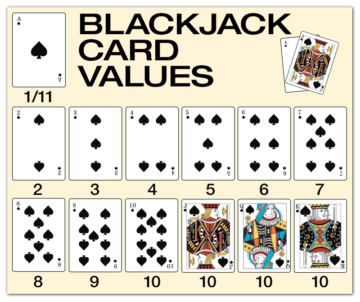 Kuinka pelata blackjackia | BitcoinChaser