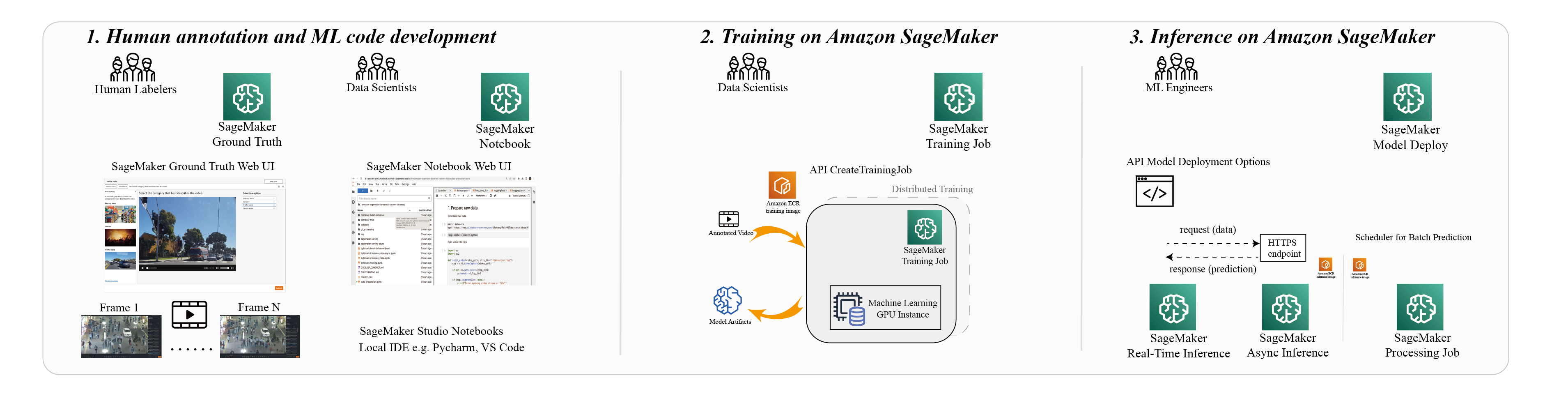 Implement a multi-object tracking solution on a custom dataset with Amazon SageMaker | Amazon Web Services