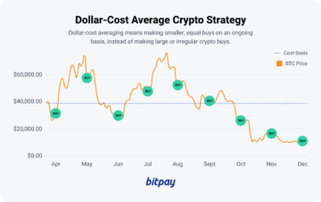 Er Dollar-Cost Averaging (DCA) nøglen til kryptorigdom? [2023] | BitPay