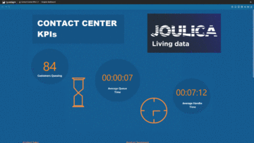Joulica verenigt real-time en historische analyses van klantervaringen met Amazon QuickSight | Amazon-webservices