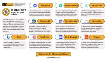 KDnuggets ニュース、28 月 10 日: データ サイエンス用の XNUMX ChatGPT プラグインのチートシート • データ分析を自動化する ChatGPT プラグイン - KDnuggets