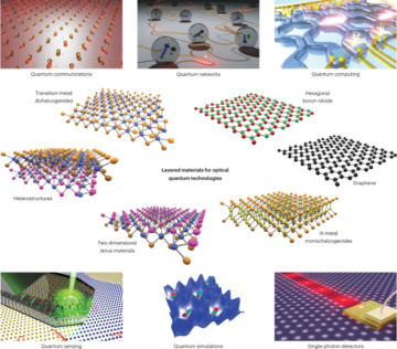 Шаруваті матеріали як платформа для квантових технологій - Nature Nanotechnology
