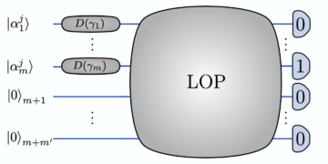 Лінійна оптика та фотодетектор досягають майже оптимального однозначного когерентного розрізнення стану
