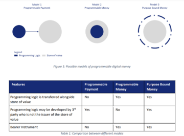 MAS décrit les normes pour la monnaie numérique dans le dernier livre blanc - Fintech Singapore