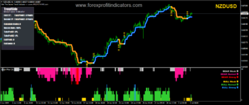 Maximizați profiturile Forex cu indicatorul Trendside Lite - Obțineți informații precise - Forexprofitindicators.com