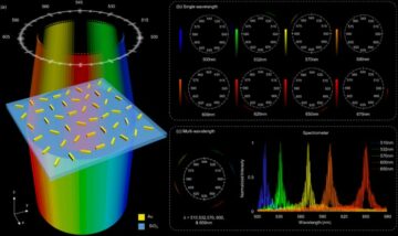 Metalens-pohjainen spektrometri sopii sirulle – Physics World