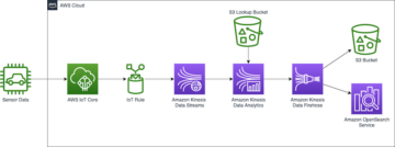 Siirrä Amazon Kinesis Data Analytics for SQL Applications -sovelluksesta Amazon Kinesis Data Analytics Studioon | Amazon Web Services