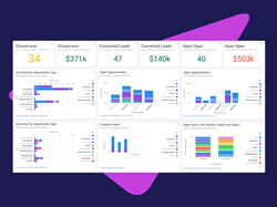 Mixmax Launches Automated Salesforce Reports to Generate and Close More Pipeline