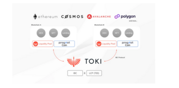 MUFG per facilitare le stablecoin supportate da banche giapponesi tramite la piattaforma Progmat Coin