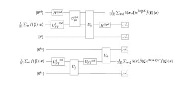 On efficient quantum block encoding of pseudo-differential operators