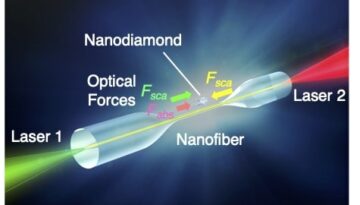 Optisk teknik sorterer nanopartikler efter deres kvanteegenskaber - Physics World