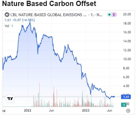 قیمت کربن مبتنی بر طبیعت