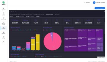 Arena Calibrate van Position2 helpt klanten de marketingefficiëntie te vergroten met Amazon QuickSight Embedded | Amazon-webservices