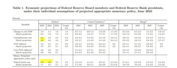 Powell versuchte, einen sehr restriktiven Fed-Tag zu veranstalten – MarketPulse