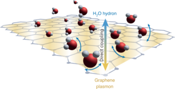 Su ile kuantum sürtünmesi, grafen elektronlarını etkili bir şekilde soğutur - Nature Nanotechnology