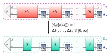 Relaxation of Multitime Statistics in Quantum Systems