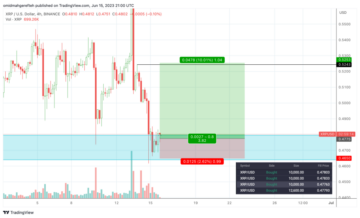 Riding the Bullish Wave: Swing Long on XRP with Key Support and Bitcoin Strength