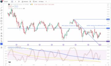 Risk aversion weigh on oil and gold, Bitcoin rises on BlackRock planned ETF and EDX launch - MarketPulse