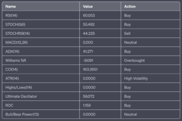 Shiba Inu (SHIB/USD) Price Analysis