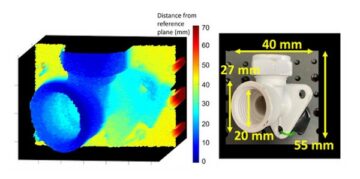 Immagini del sistema LIDAR a singolo fotone oggetti 3D sott'acqua - Physics World