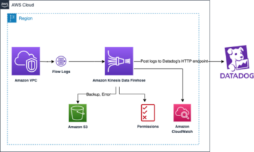 Transmitir logs de fluxo de VPC para Datadog via Amazon Kinesis Data Firehose | Amazon Web Services