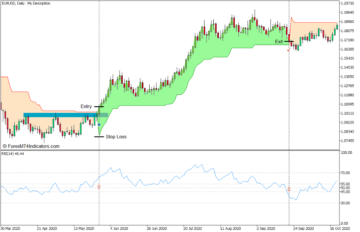 Supertrend RSI Reversal Confluence Forex Trading Strategi for MT5 - ForexMT4Indicators.com