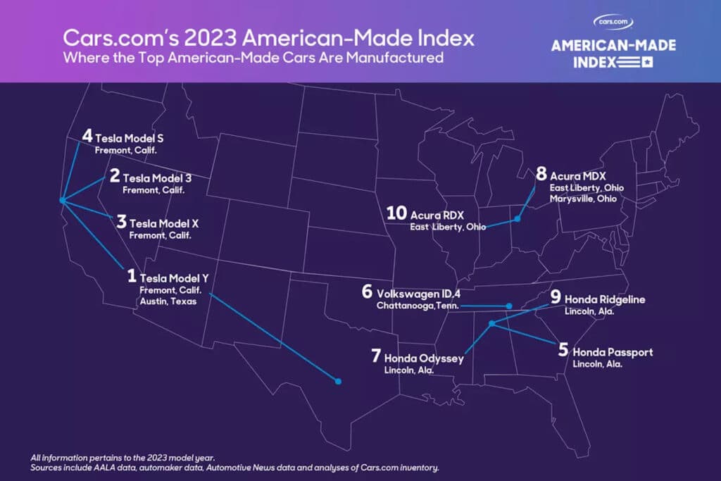 American-Made Index 2023 grafisk REL