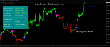 Th3eng Panda Indicator: uno strumento di trading completo - Forexprofitindicators.com