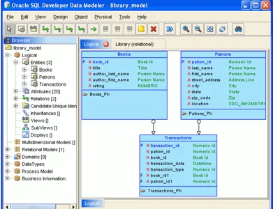 مدل ساز پایگاه داده SQL